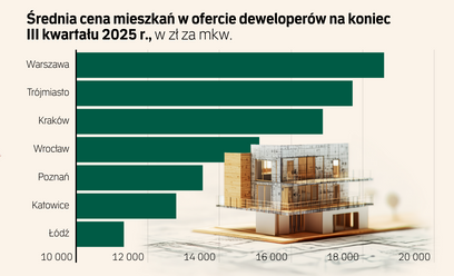 Popyt na mieszkania wzrośnie, ale ceny nie wystrzelą