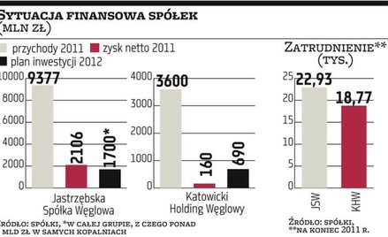 Będzie wielka fuzja węglowa?