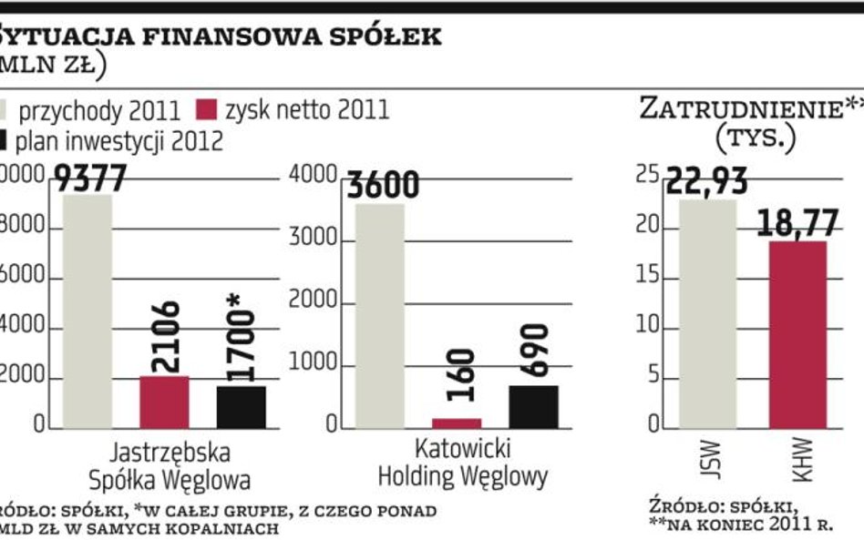 Będzie wielka fuzja węglowa?