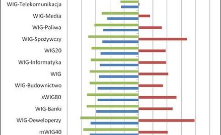 Expander: 2 lata od rekordu GPW – co dalej?