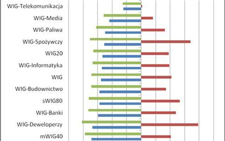 Expander: 2 lata od rekordu GPW – co dalej?