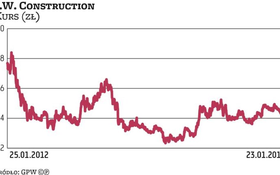 J.W. Construction: cena bez premii