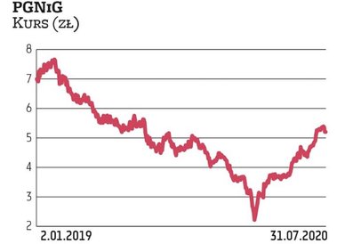 Wygrany arbitraż z Gazpromem przyniósł PGNiG nie tylko duży zastrzyk gotówki, ale przede wszystkim z