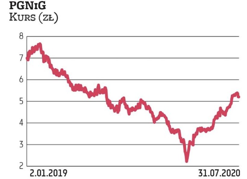 Wygrany arbitraż z Gazpromem przyniósł PGNiG nie tylko duży zastrzyk gotówki, ale przede wszystkim z