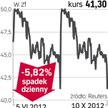 Asseco Poland – spółka, o której się mówi w Warszawie