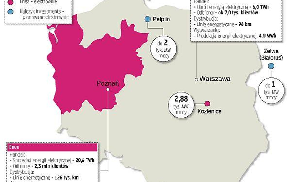 Koniec rozmów Kulczyka o Enei. Czy będzie też oferta na Lotos?