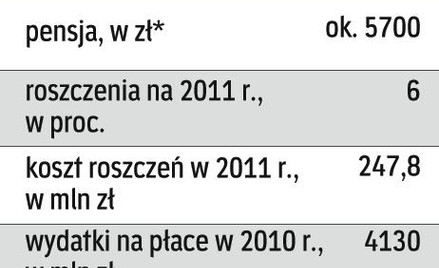 Pat płacowy trwa