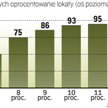 Wysoki zysk budzi podejrzenia