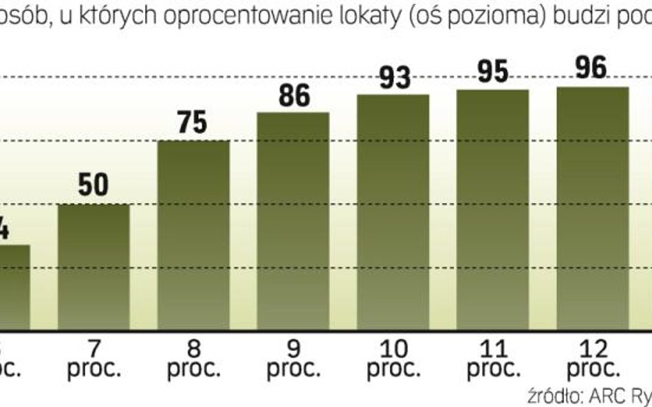 Wysoki zysk budzi podejrzenia