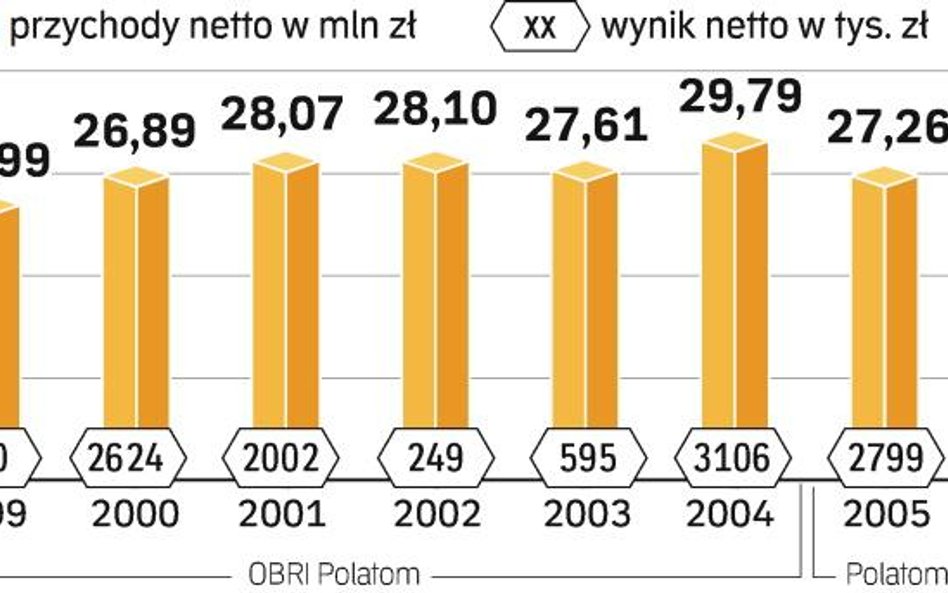 Jądrowa fuzja po polsku