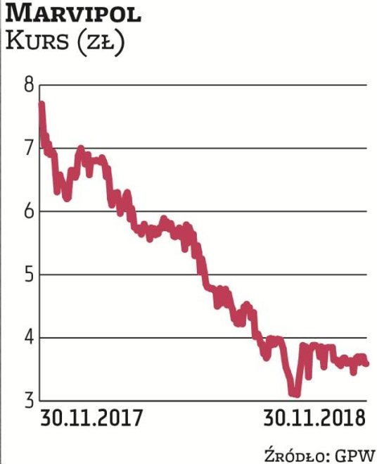 Marvipol Development rozpoczął przygodę z aparthotelami od mocnego akcentu, do obiektu w Gdańsku poz