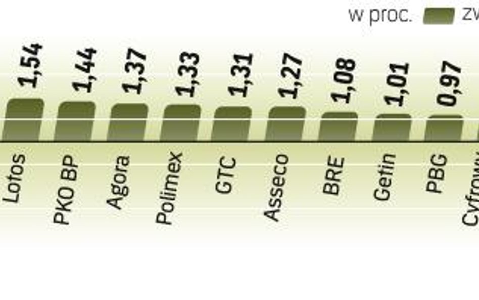 Analitycy optymistycznie patrzą na kolejne sesje. Przebicie poziomu 2373 – 2375 pkt zdaniem ekspertó