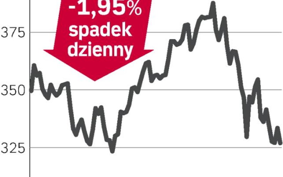 Zbyt ostrożna prognoza