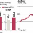 AmRest nie wyklucza kolejnych przejęć