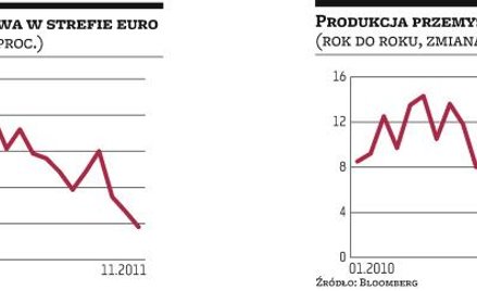 Dane z przemysłu zwiastują recesję, ale płytką