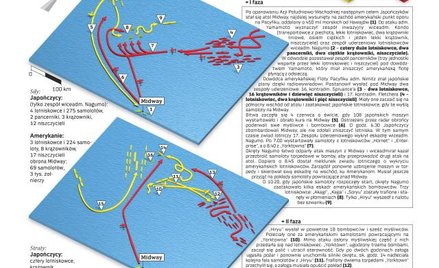 Plan bitwy pod Midway