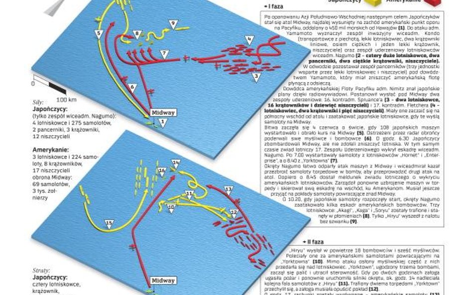 Plan bitwy pod Midway