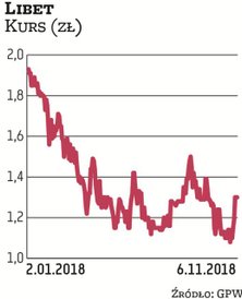 W Libecie zastrzeżenia biegłego rewidenta dotyczyły m.in. sprzedaży portfela należności na rzecz jed