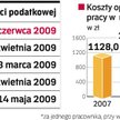 Ich obniżka zwiększyłaby wpływy do budżetu. Przedsiębiorcy zgadzają się na wyższe opodatkowanie kons