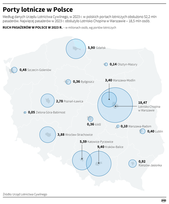 Porty lotnicze w Polsce
