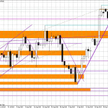 Wykres dzienny EUR/USD