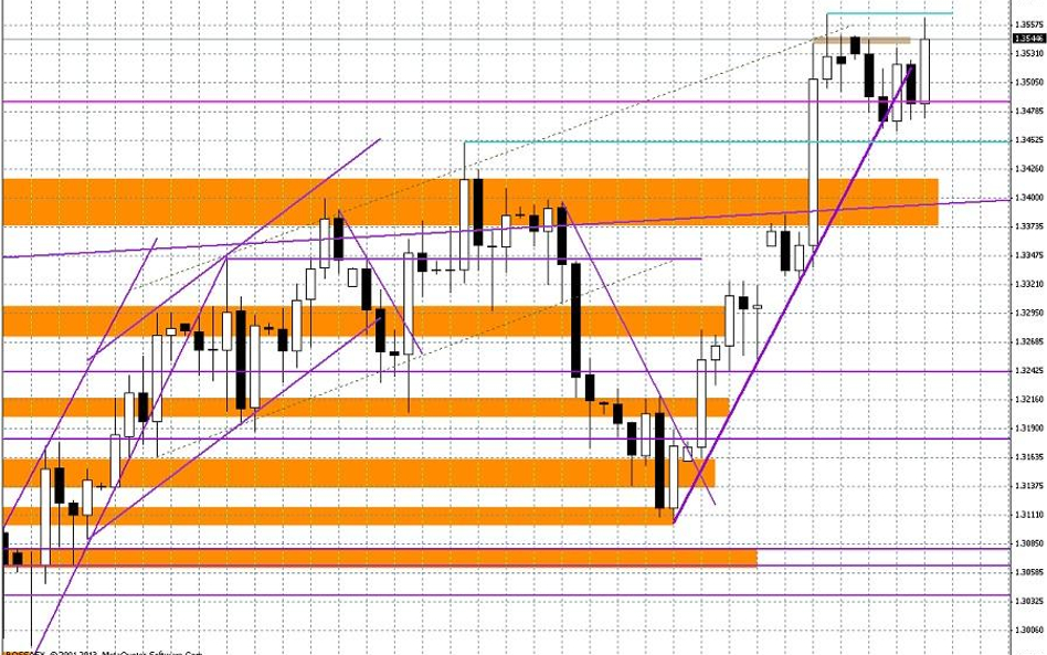 Wykres dzienny EUR/USD