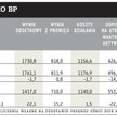 Wyniki PKO BP