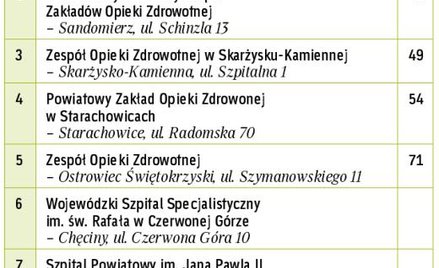 Najlepsze w województwie