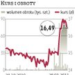 Bumech: Za miesiąc spółka może domknąć przejęcie