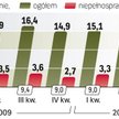NiepeŁnosprawni na etatach. Wrocławska spółka ograniczy zatrudnienie. To reakcja na nowe prawo, któr
