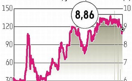Żurawski: zarządzania uczyłem się na błędach