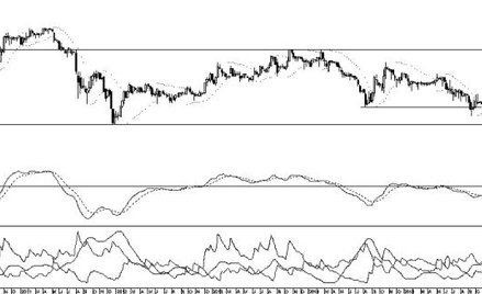 ...i niedźwiedzie roku, czyli sześć spółek, którym grozi kontynuacja trendów spadkowych