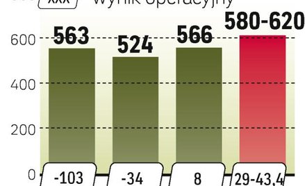 Sygnity obiecuje wzrost zysków