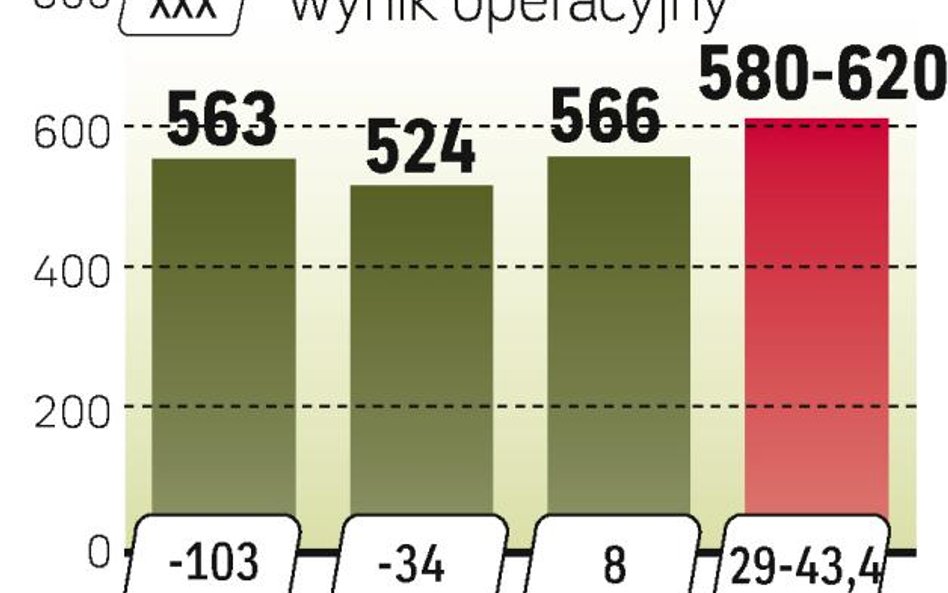 Sygnity obiecuje wzrost zysków