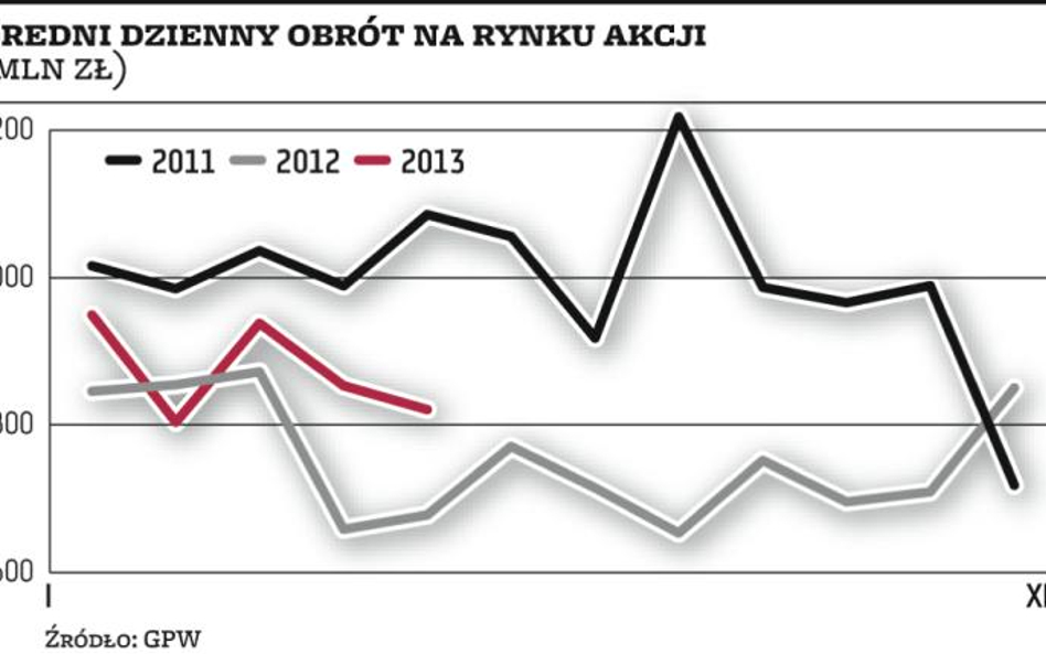 Zamieszanie wokół giełdowych indeksów