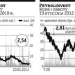Kontrowersje wokół koncesji Petrolinvestu