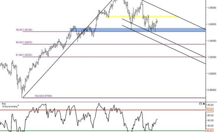 Prognoza walutowa AUDUSD