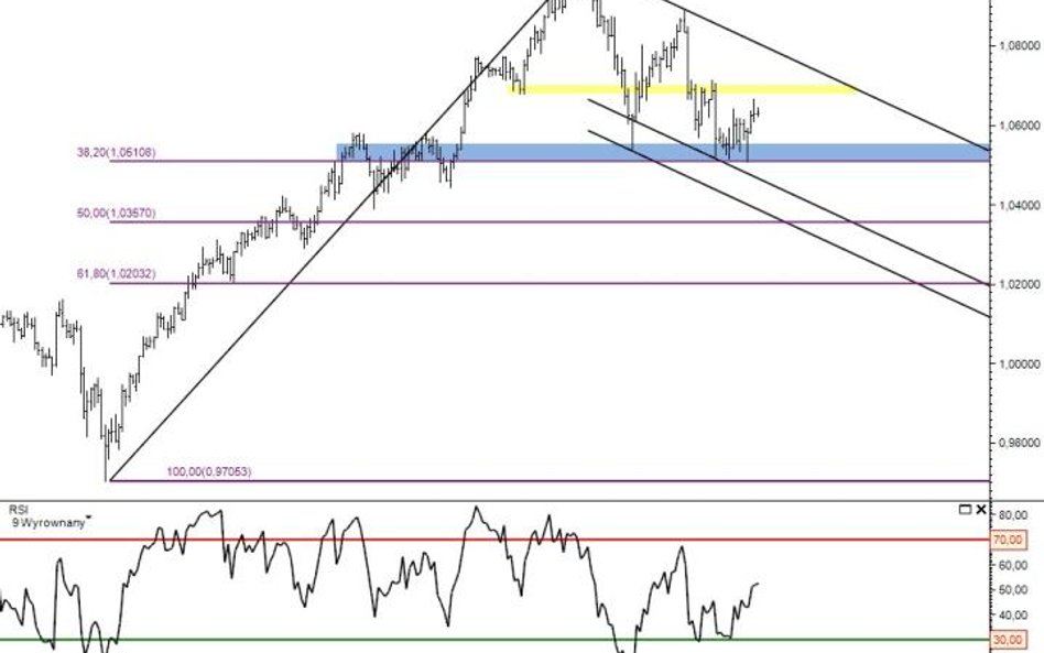 Prognoza walutowa AUDUSD