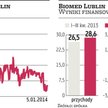 Biomed Lublin coraz bliżej debiutu na giełdzie