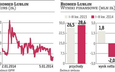 Biomed Lublin coraz bliżej debiutu na giełdzie