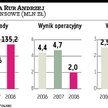 Silesia szachuje Karkosika