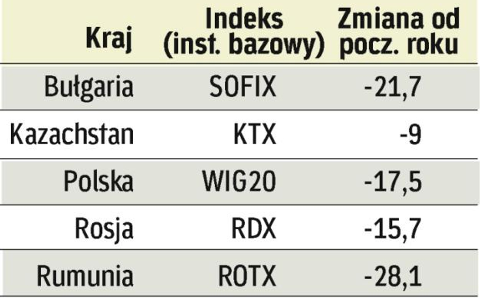 Zróżnicować portfel oszczędnościami w Rosji i na Ukrainie