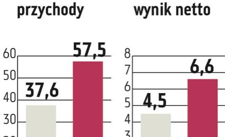 Simple: Będzie jeszcze lepiej
