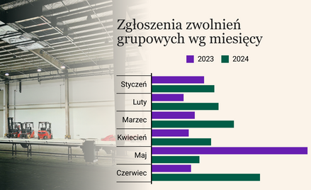 Zwolnienia grupowe: jak przeprowadzić je zgodnie z prawem?