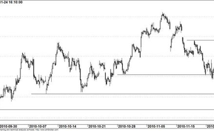Kontrakt na WIG20 - wykres godzinowy