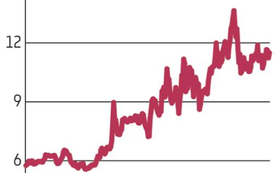 Strefa euro: Grecja i wierzyciele ostro grają. Konflikt z MFW się pogłębia