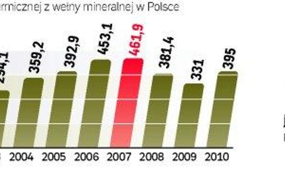 Co tkwi w styropianie