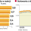 Fed pompuje pieniądze w banki