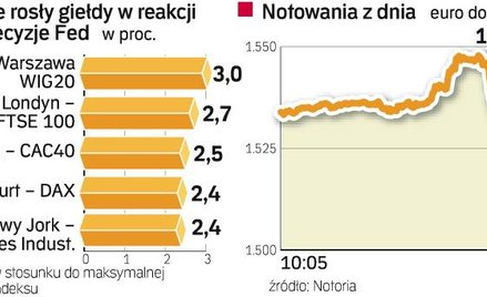 Fed pompuje pieniądze w banki