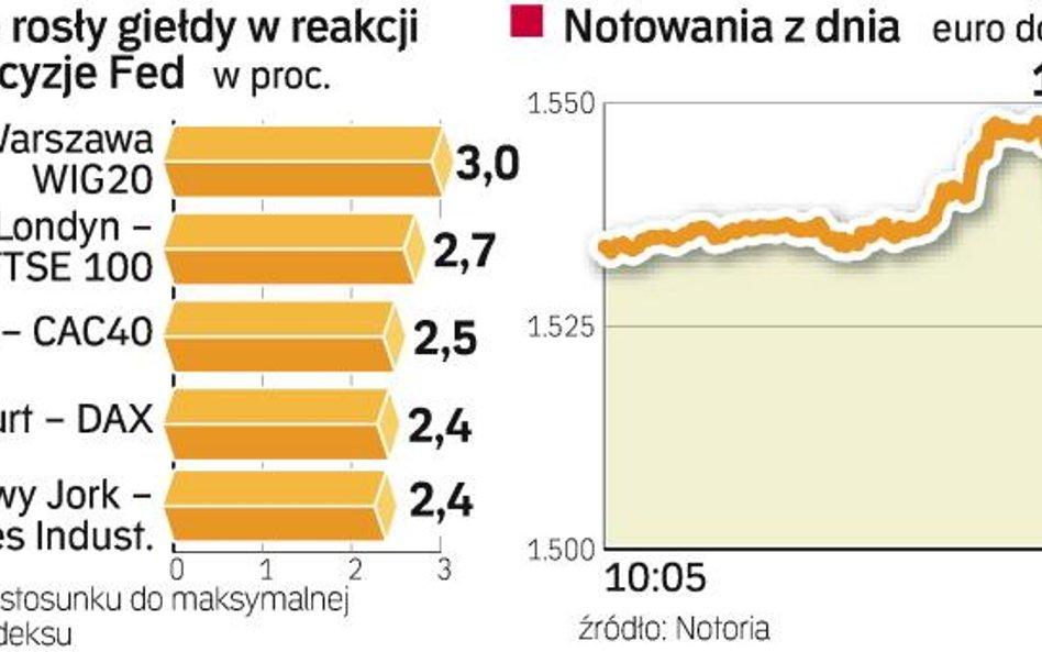 Fed pompuje pieniądze w banki